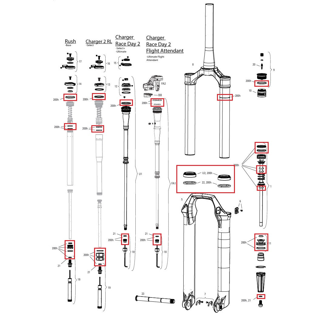 Kit di assistenza 200 ore / 1 anno ROCKSHOX SID 35MM BASE/SELECT/SELECT+/ULTIMATE (2024+) GENERAZIONE-D