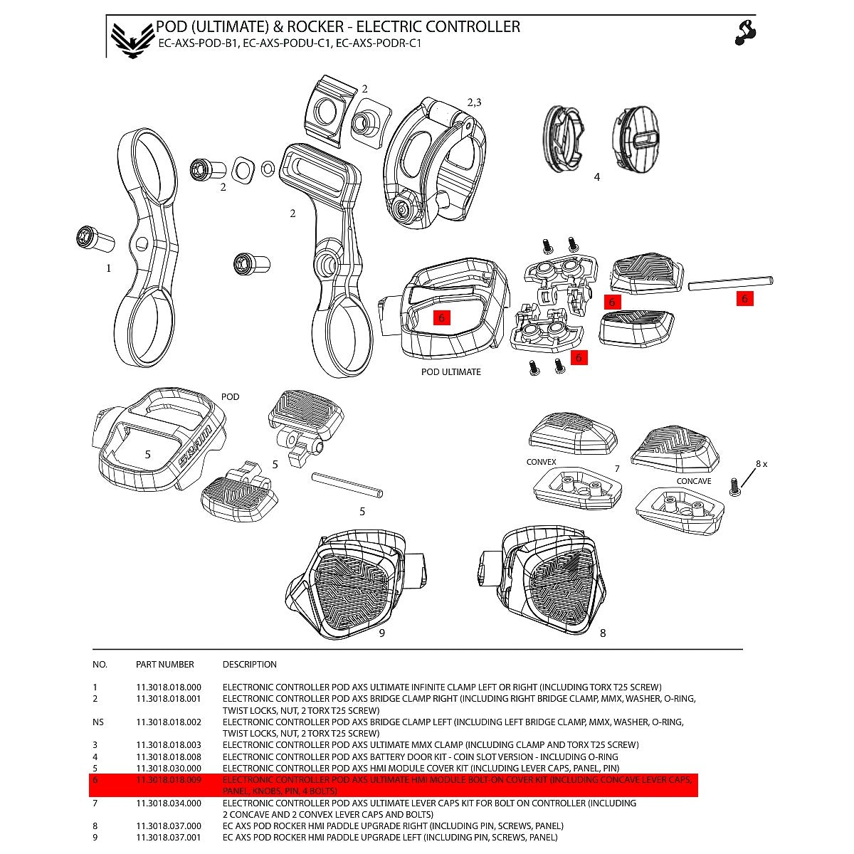 Kit pulsante/coperchio per controllo SRAM POD ULTIMATE AXS