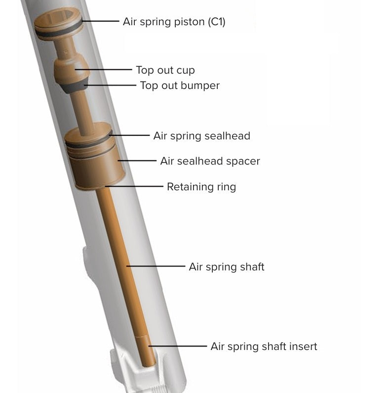 ROCKSHOX DebonAir+ PIKE 130 mm 27,5/29" Kit di aggiornamento per molle