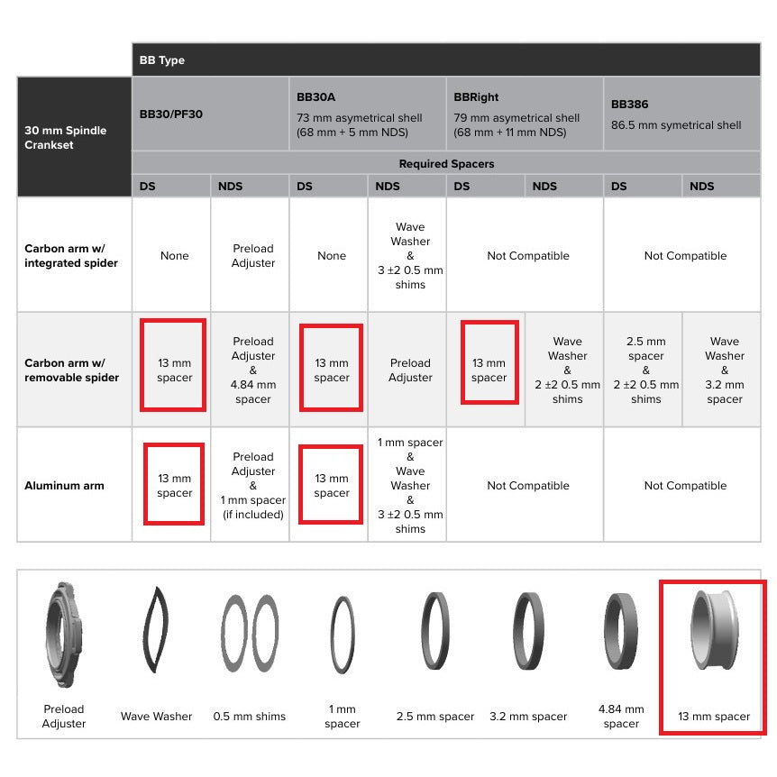 Kit di distanziali per SRAM BB30/PF30 ROAD/MTB SPACERS 13mm alloggiamento distanziale