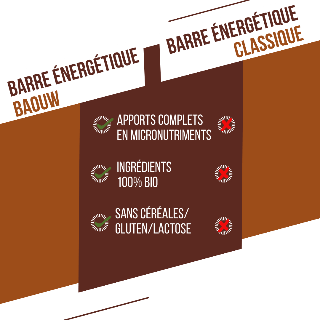 BAOUW ORGANIC EXTRA Cioccolato Nocciola Barretta energetica (50g)