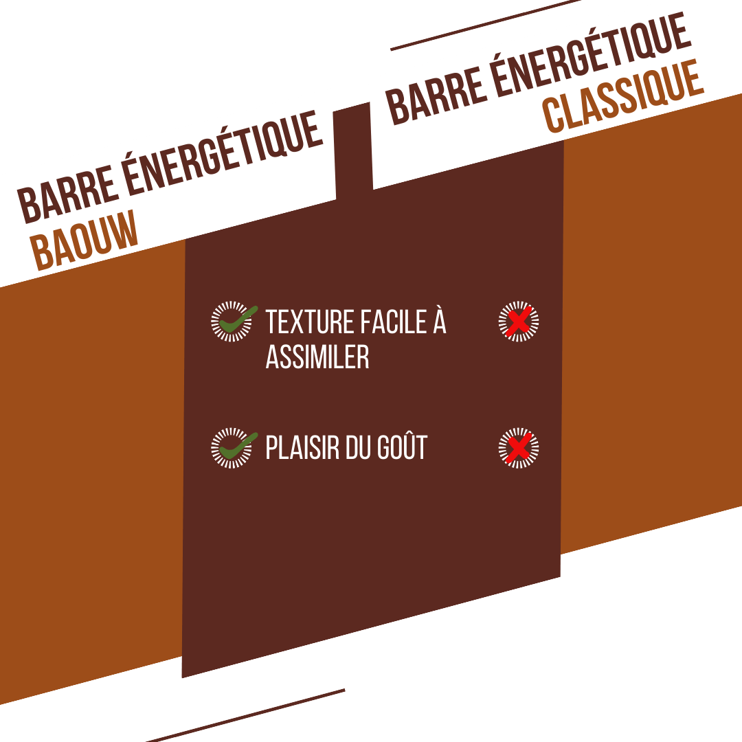 BAOUW ORGANIC EXTRA Cioccolato Nocciola Barretta energetica (50g)