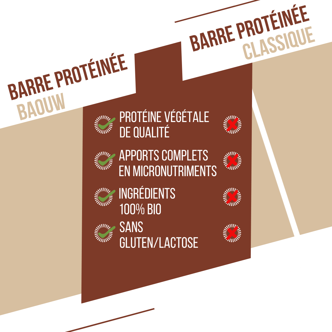 BAOUW ORGANIC EXTRA Cioccolato/Marshmallow Barretta proteica (50g)