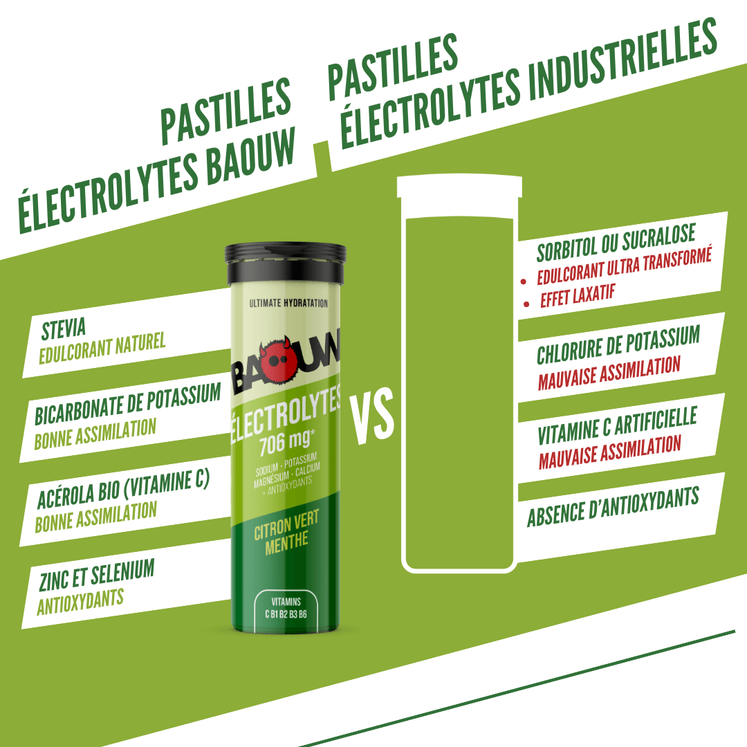 BAOUW Bevanda energetica (Tubo da 10 compresse) Lime/Menta