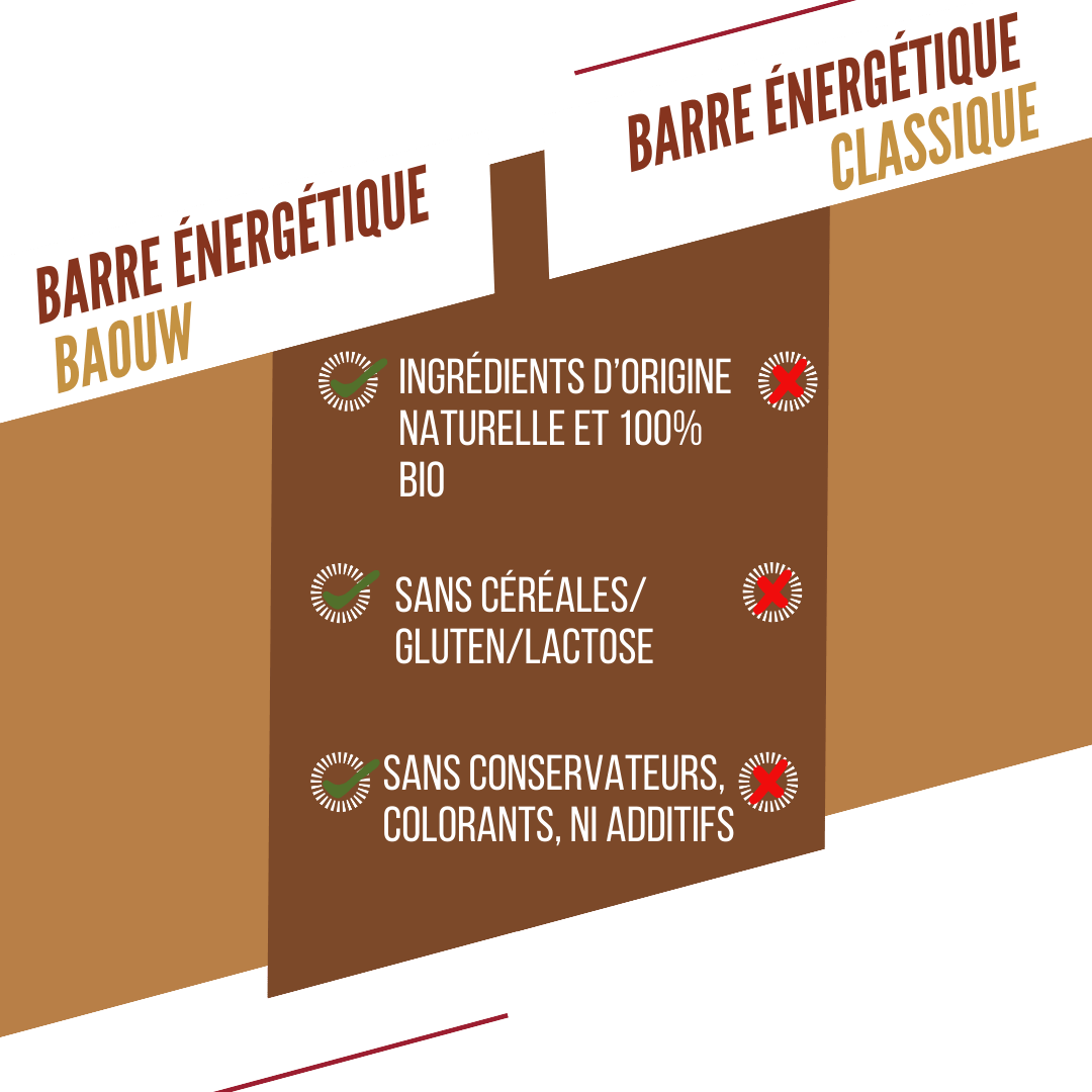 BAOUW ORGANIC EXTRA Barretta energetica croccante alle arachidi (50g)