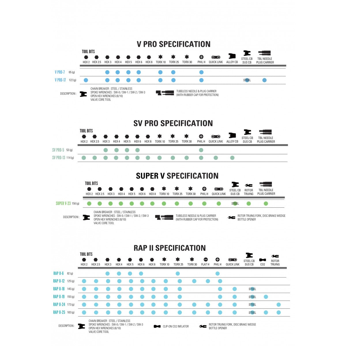 Multitool LEZYNE SUPER SV PRO 23 Argento