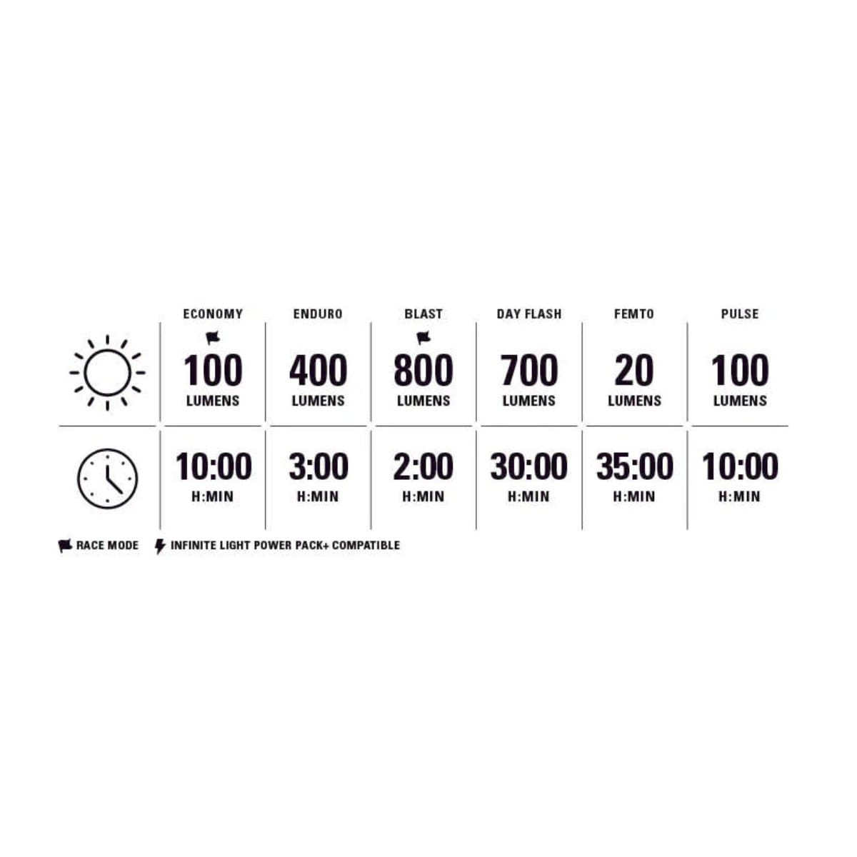 Illuminazione anteriore LEZYNE MICRO DRIVE 800+ Nera
