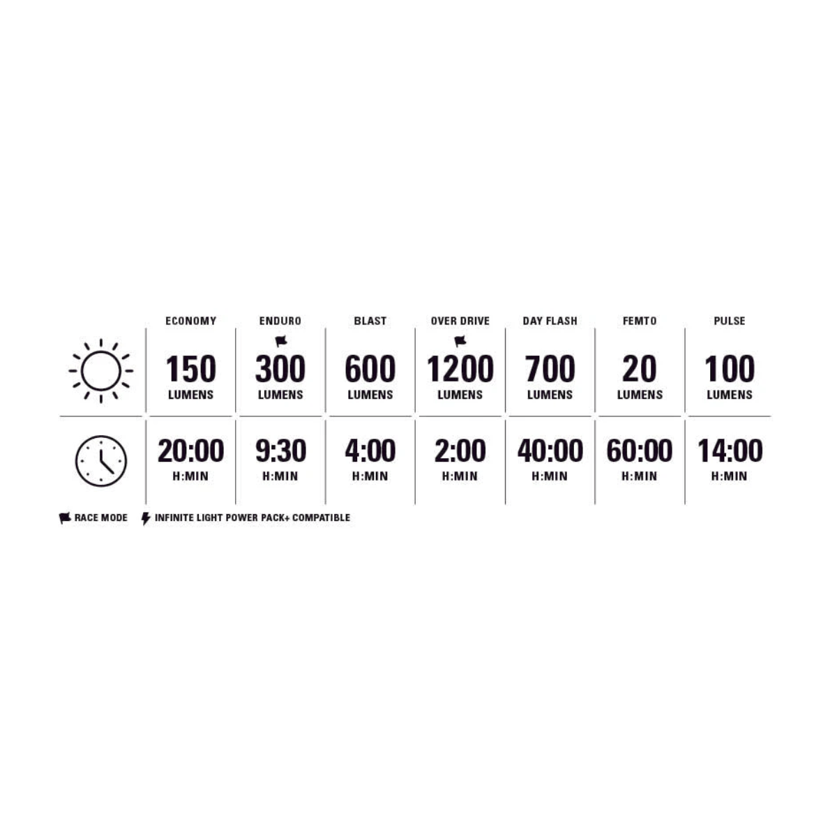 Illuminazione anteriore LEZYNE LITE DRIVE 1200+ Nera