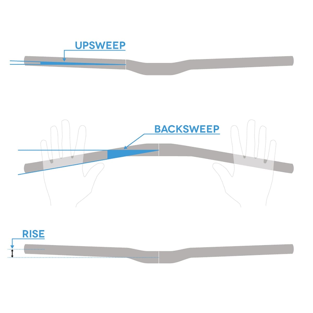 Manubrio SPANK SPOON 35 Rise 25mm 800mm Blu