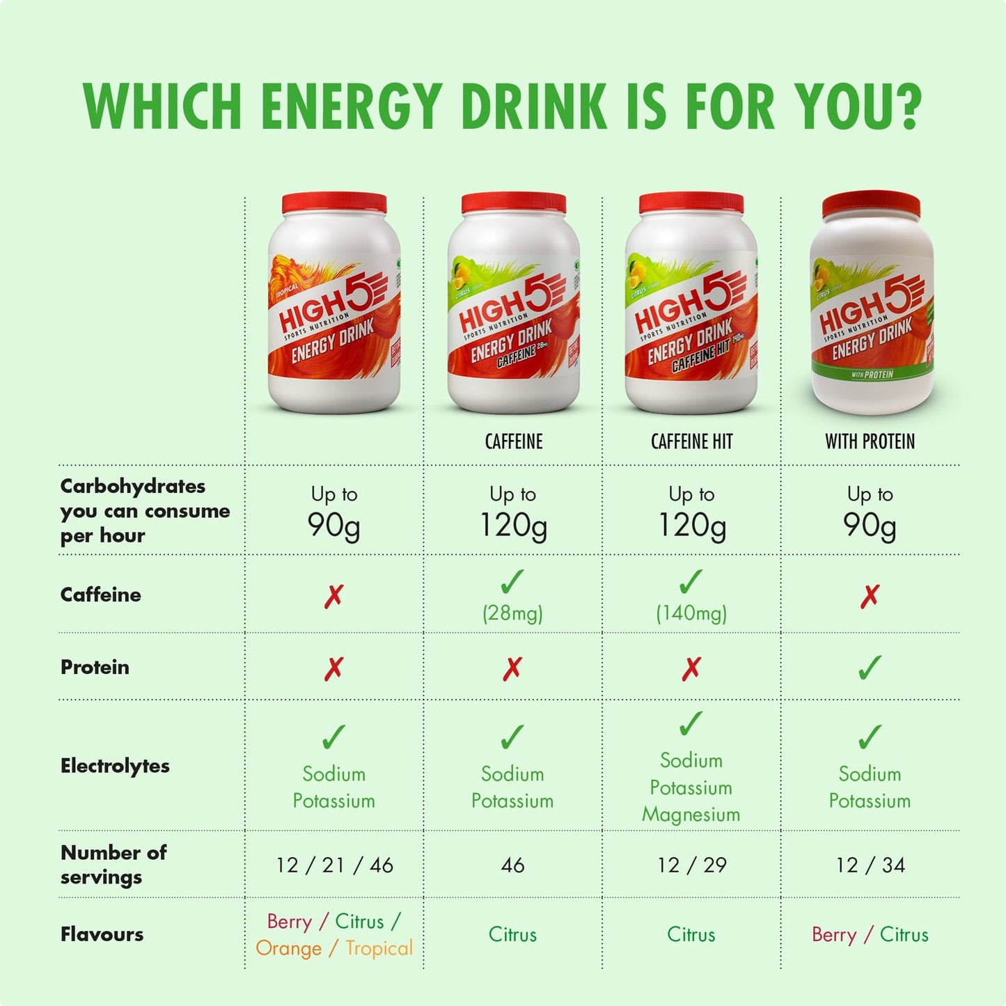 High5 ENERGY DRINK (1kg) Limone