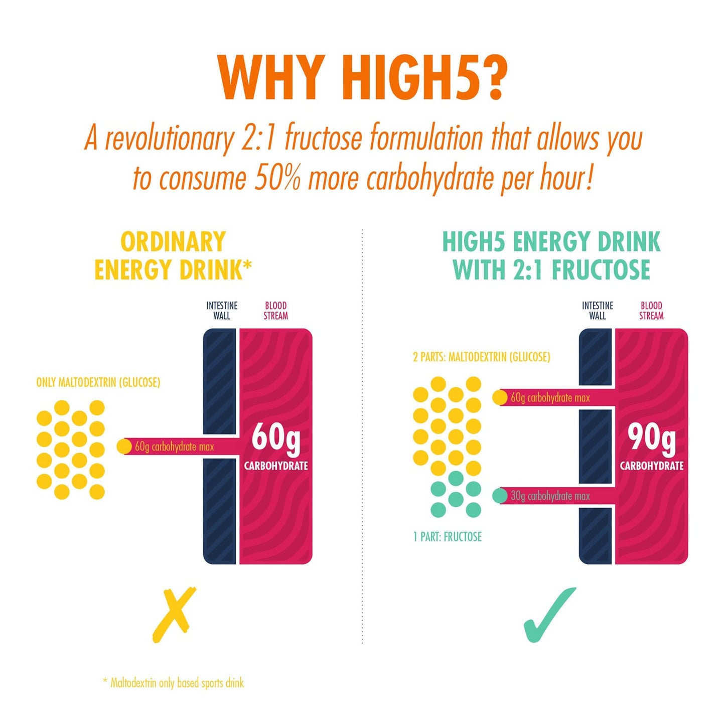 High5 ENERGY DRINK (2,2 kg) Arancione