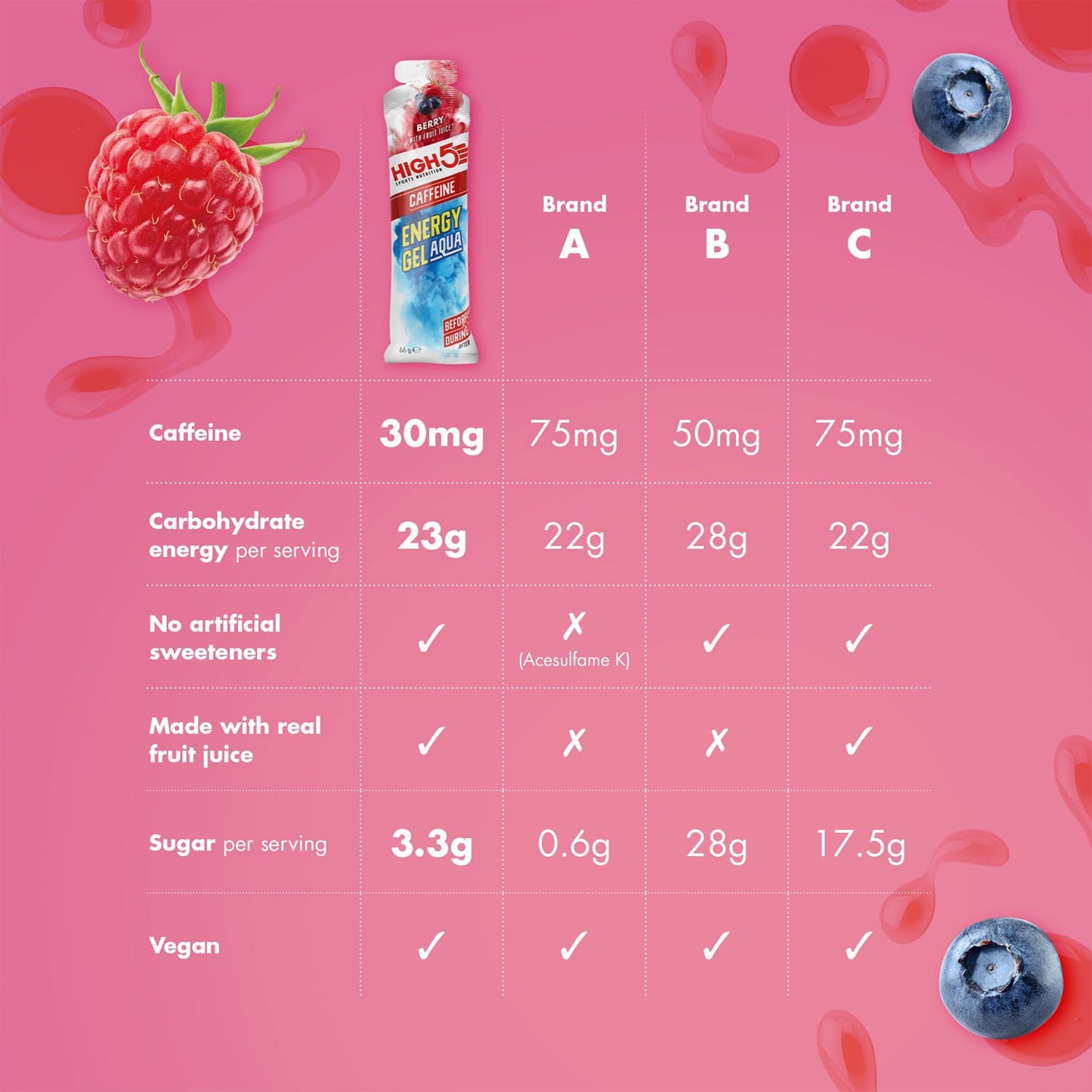 High5 ENERGY GEL Aqua Caffeine (66 g) Frutti Rossi