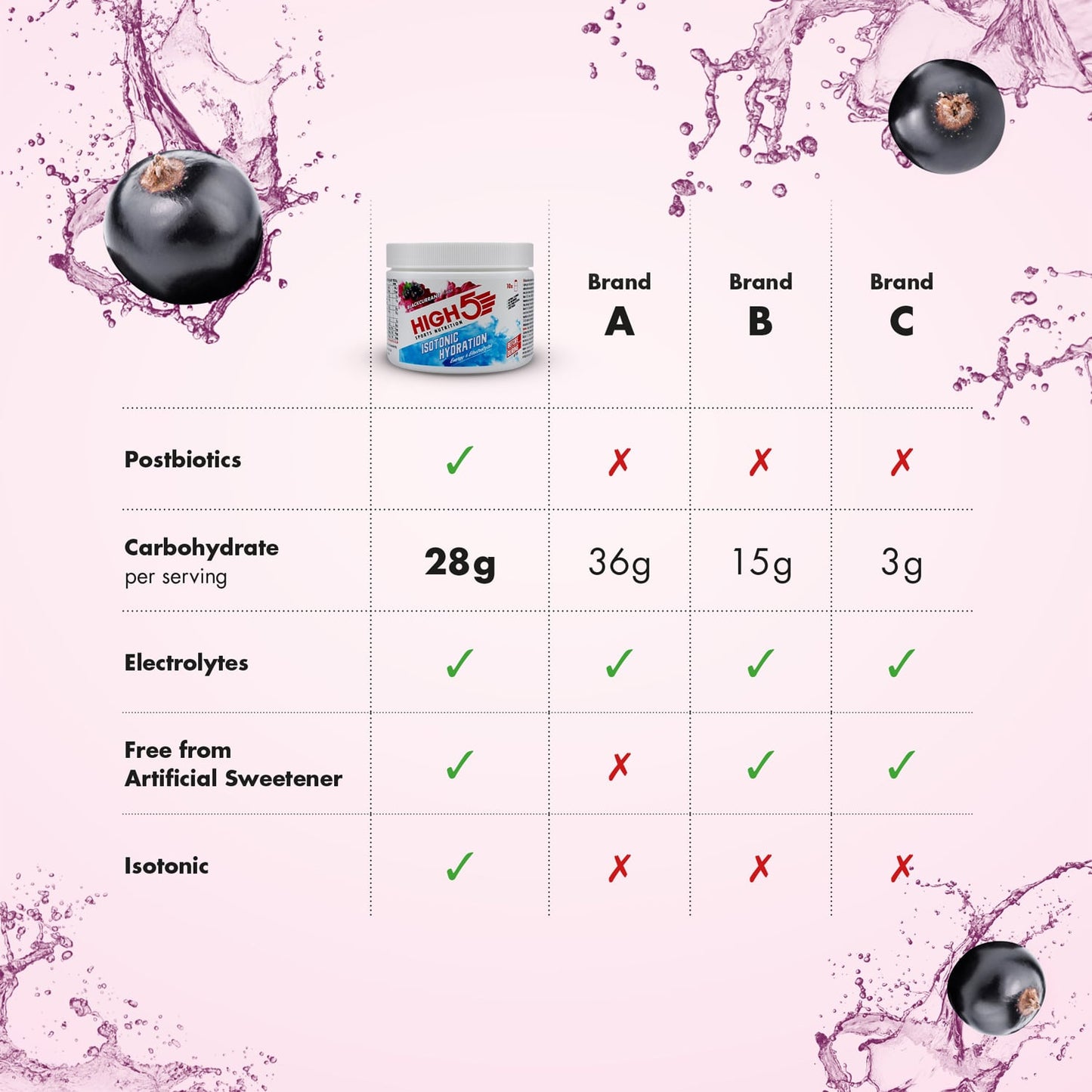High5 ISOTONIC Bevanda energetica (300 g) Ribes nero