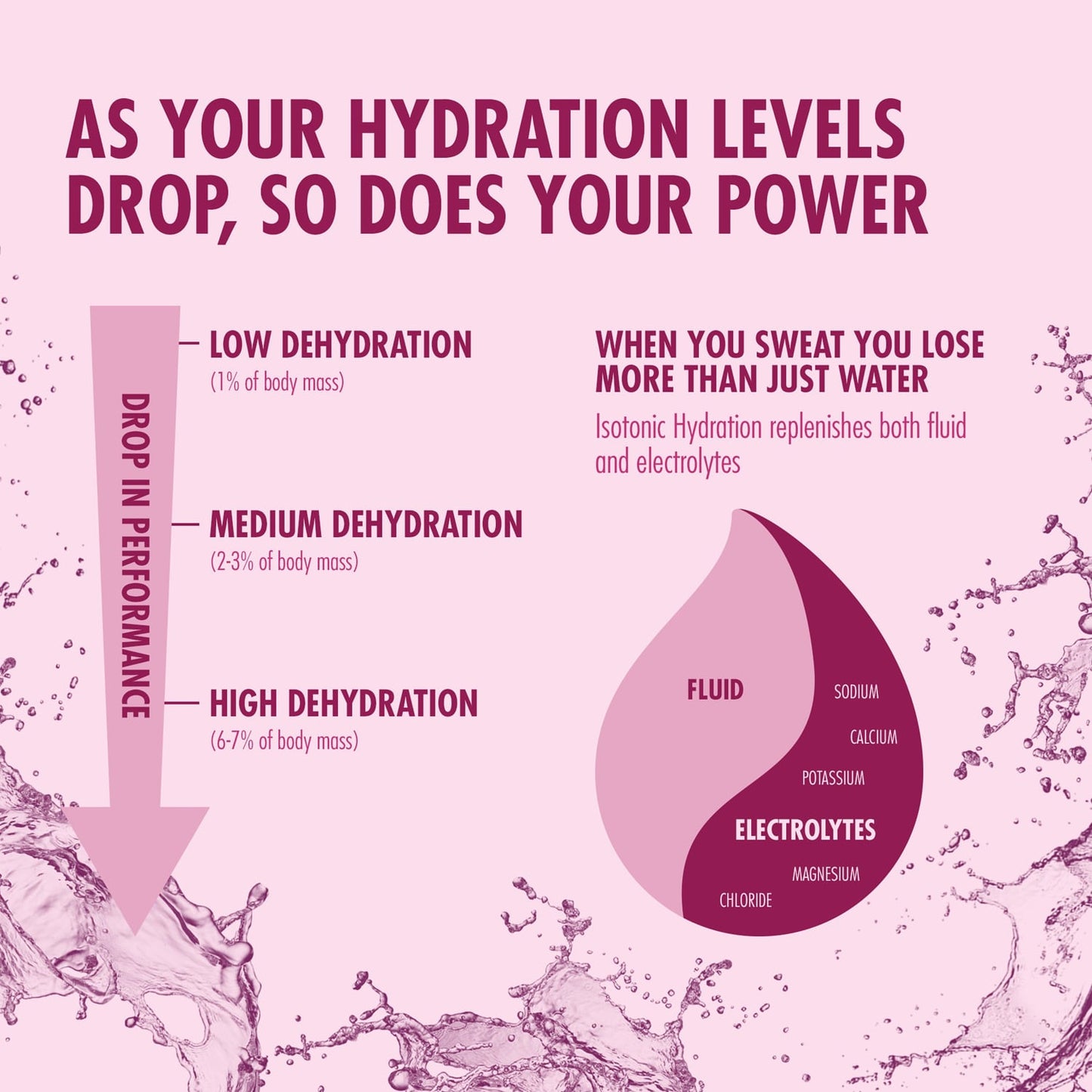 High5 ISOTONIC Bevanda energetica (300 g) Ribes nero
