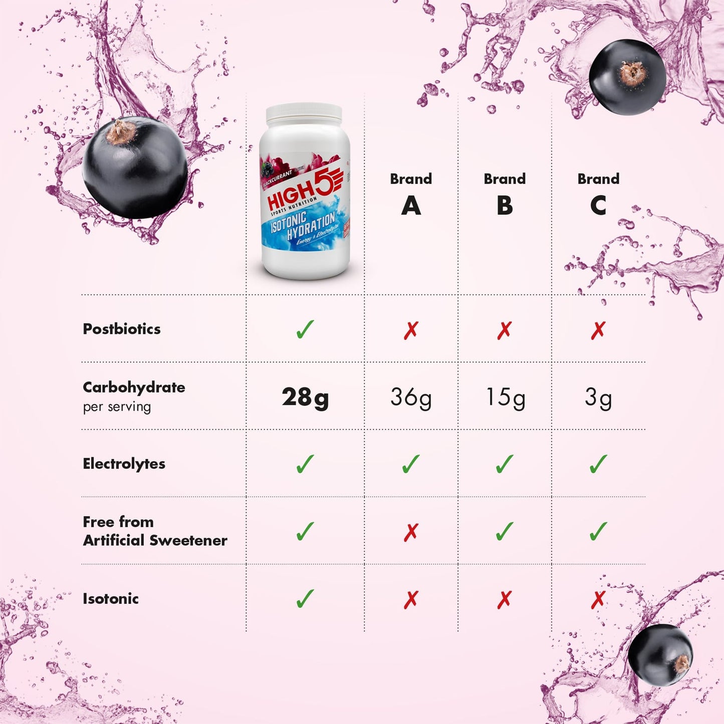 Bevanda energetica High5 ISOTONIC (1,23 kg) Ribes nero