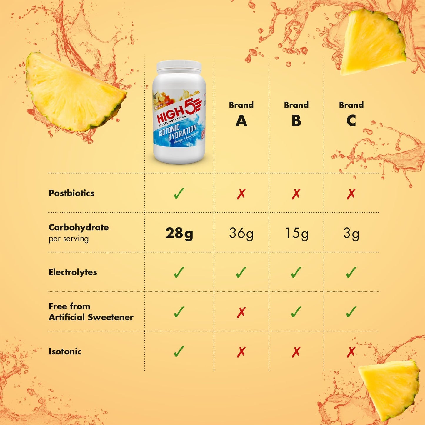 Bevanda energetica High5 ISOTONIC (1,23 kg) Tropical