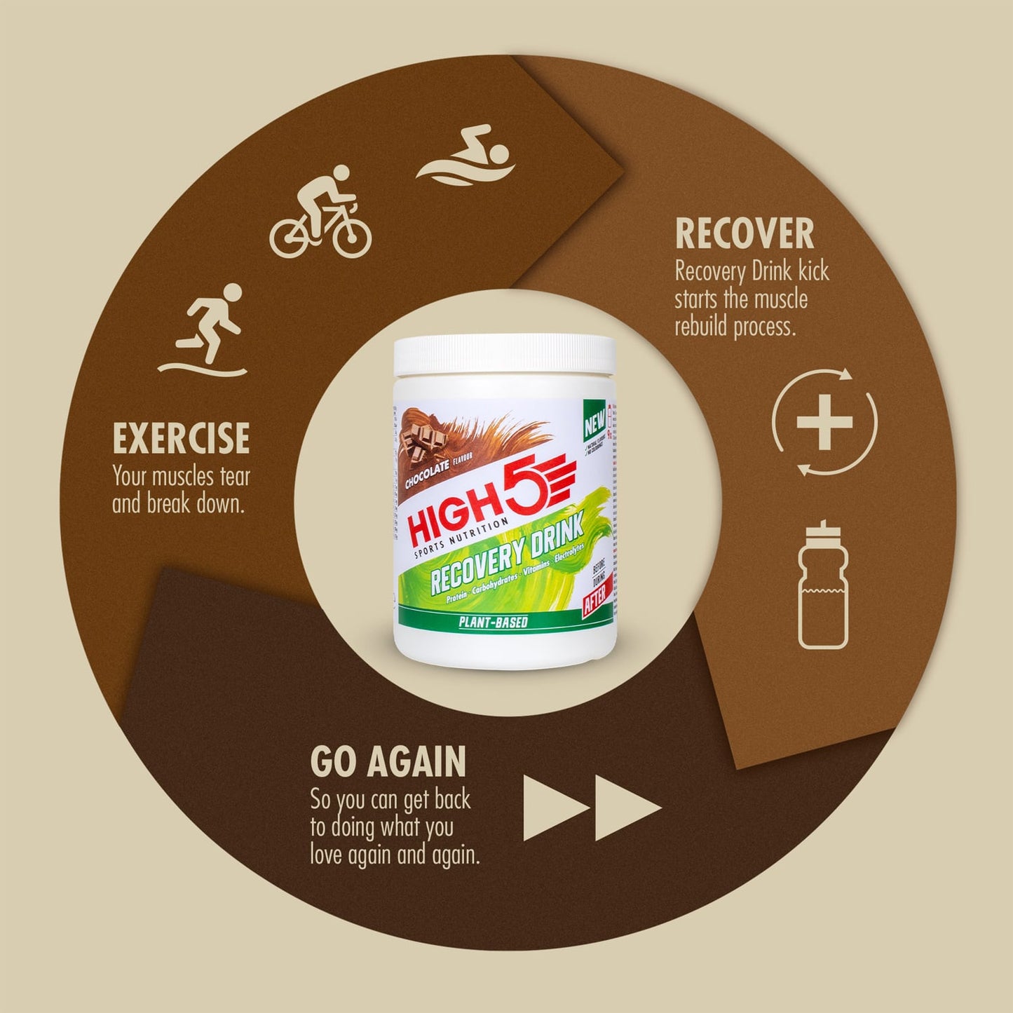 High5 bevanda di recupero a base vegetale (450 g) Cioccolato