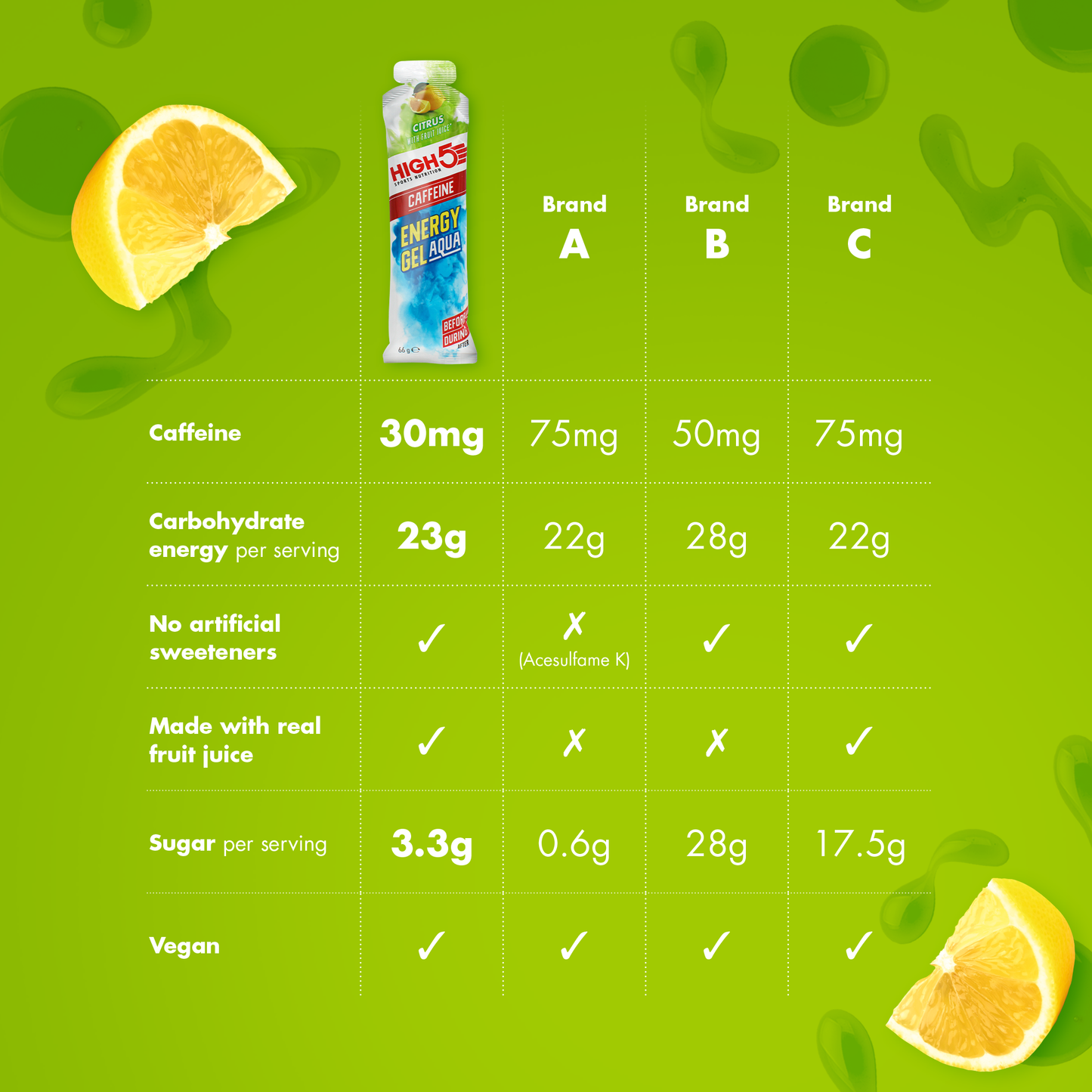 Gel energetico GEL ENERGETICO HIGH5 Aqua Caffeina (66g) Limone