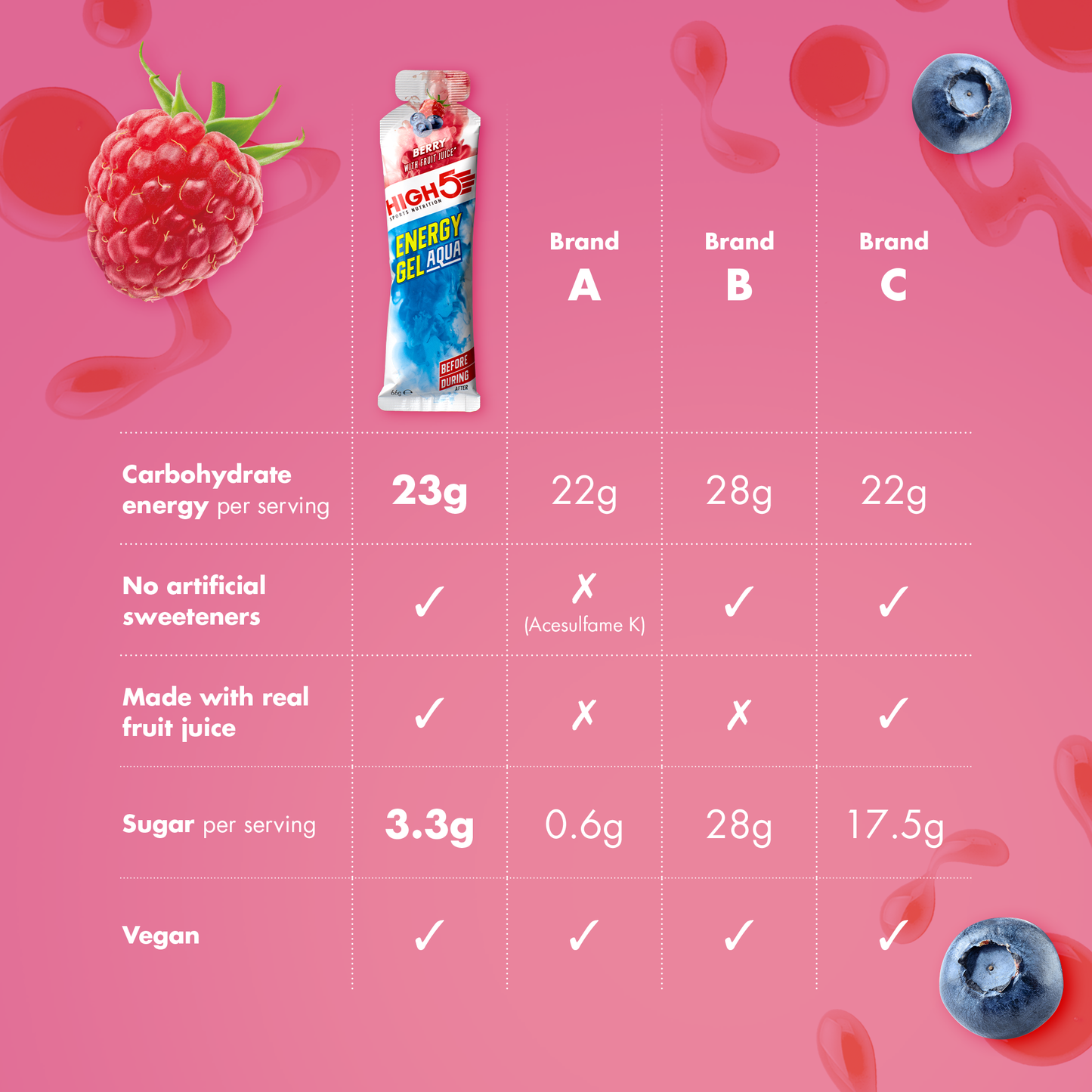 Energy Gel HIGH5 ENERGY GEL Acqua (66g) Frutti rossi