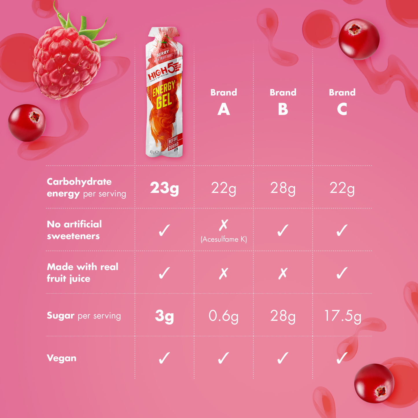 Gel Energetico HIGH5 ENERGY GEL (40g) Frutti Rossi