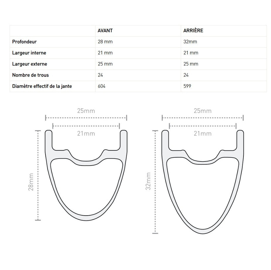 Cerchio posteriore ENVE SES 2.3 32mm 700c