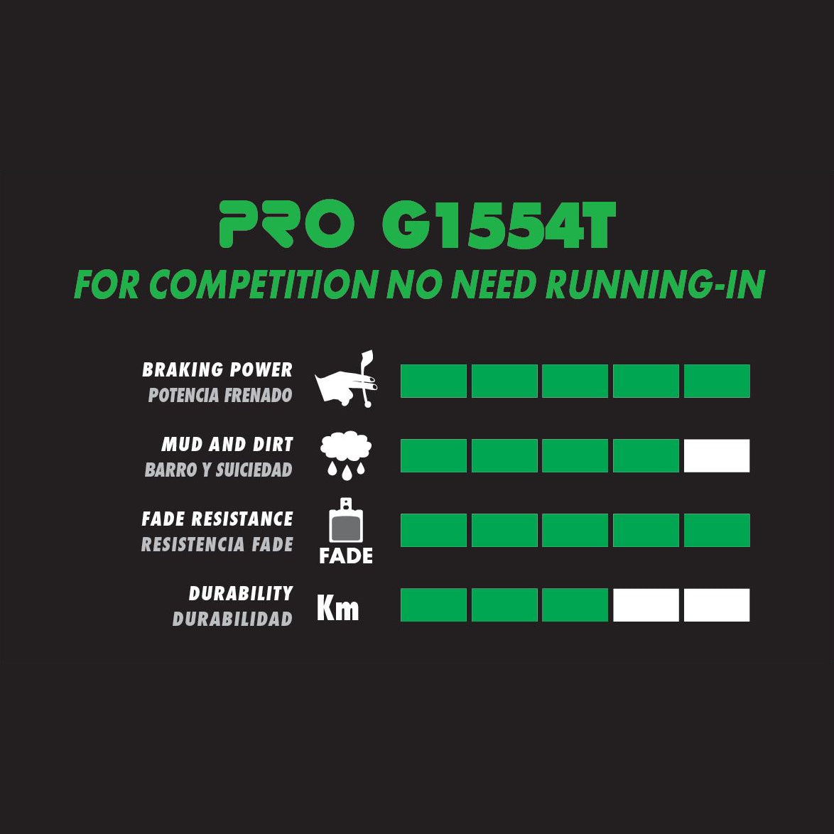 Pastiglie semimetalliche GALFER PRO Avid Code (>2011) / Sram Guide RE