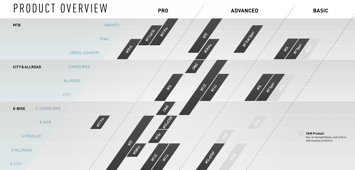MAGURA MT SPORT freno anteriore o posteriore Nero
