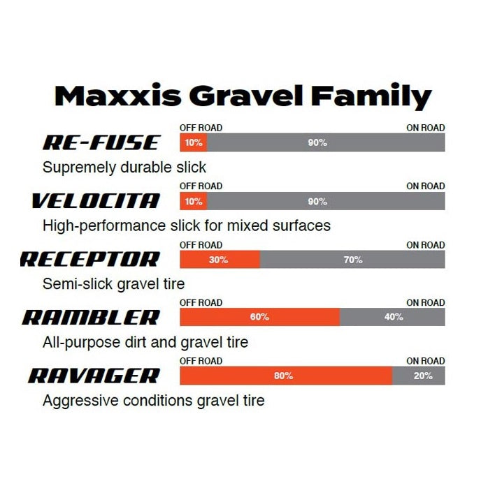 Copertone MAXXIS RE-FUSE 650x47B Dual MaxxShield Tubeless Ready