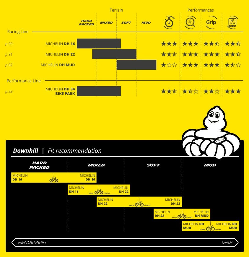 Copertone MICHELIN DH34 BIKE PARK 27.5X2.40 Tubeless Ready Rigido