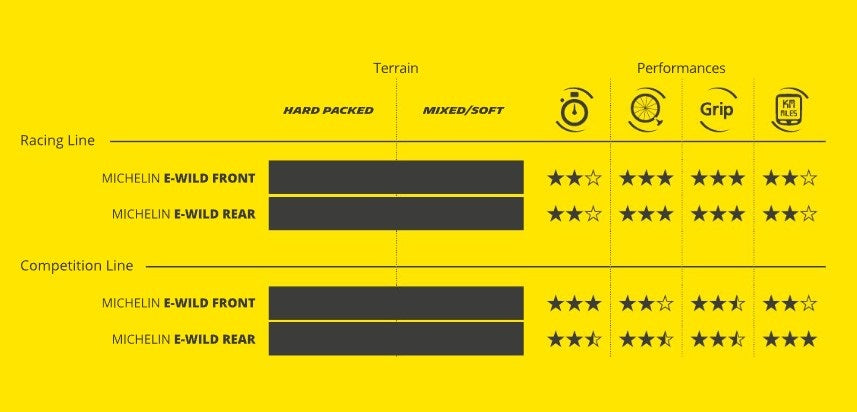 Copertone E-WILD REAR Racing Line 27.5x2.60 Tubeless Ready Soft