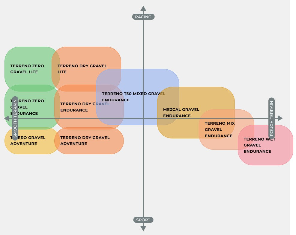 VITTORIA TERRENO DRY GRAVEL LITE G2.0 700x47c Pneumatico Tubeless Ready Beige