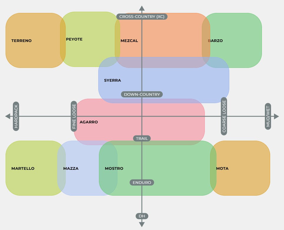 Copertone VITTORIA E-BARZO Trail 29x2.35 4C Graphene 2.0 Tubeless Ready Soft Nero/Grigio