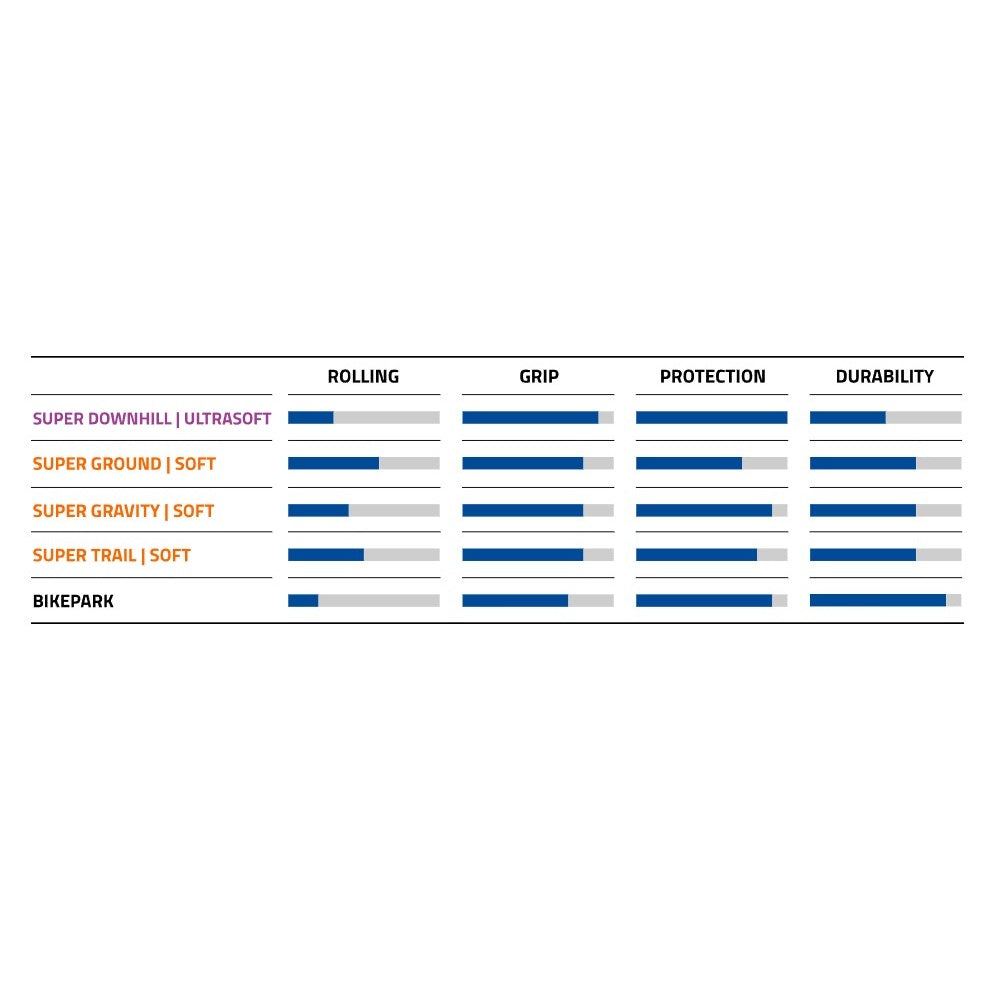 SCHWALBE BIG BETTY 29x2.40 ADDIX SOFT SUPERTRAIL Copertone Tubeless Ready Soft Brown