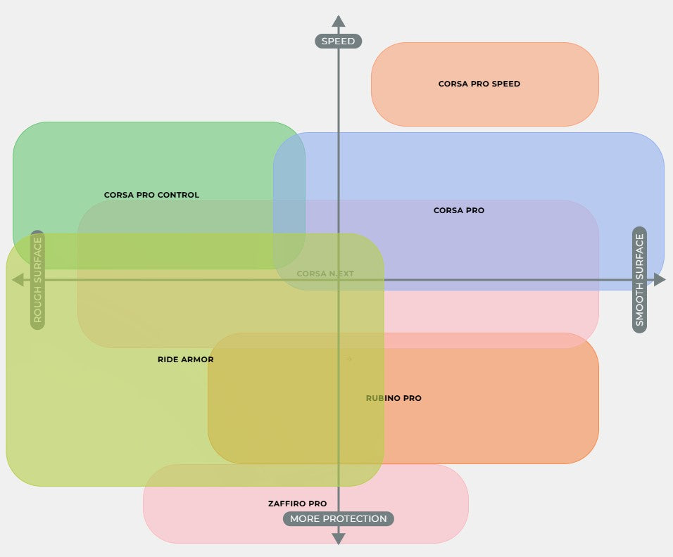 Coppia di pneumatici VITTORIA CORSA PRO 700c Tubeless Ready - Edizione limitata oro