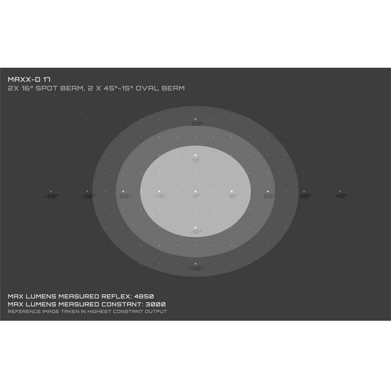 Illuminazione anteriore LUCI DI ESPOSIZIONE MAXX-D MK17