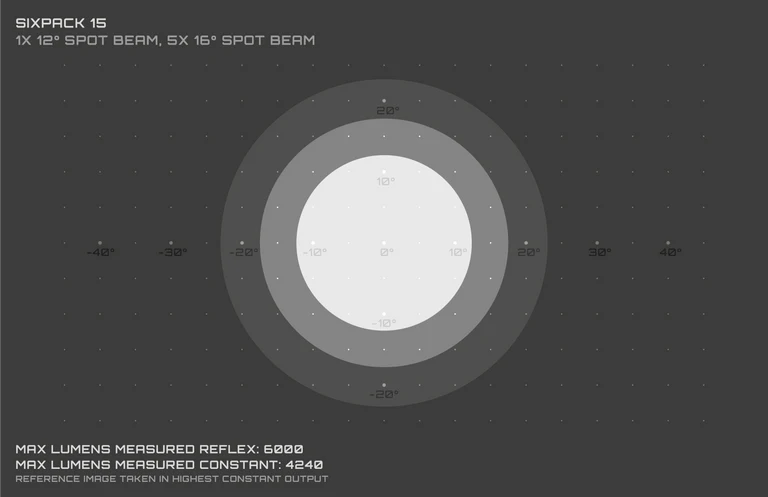 Illuminazione anteriore FARI DI ESPOSIZIONE SIX PACK MK15