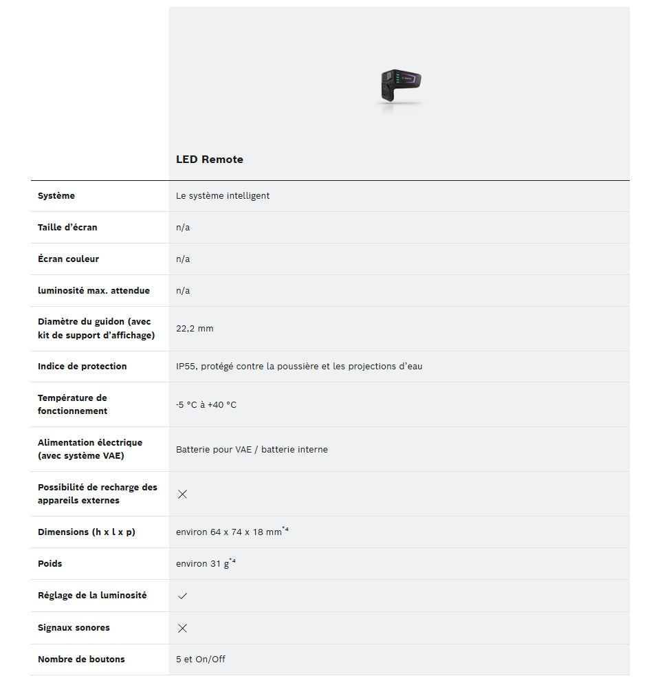 Telecomando BOSCH LED REMOTE