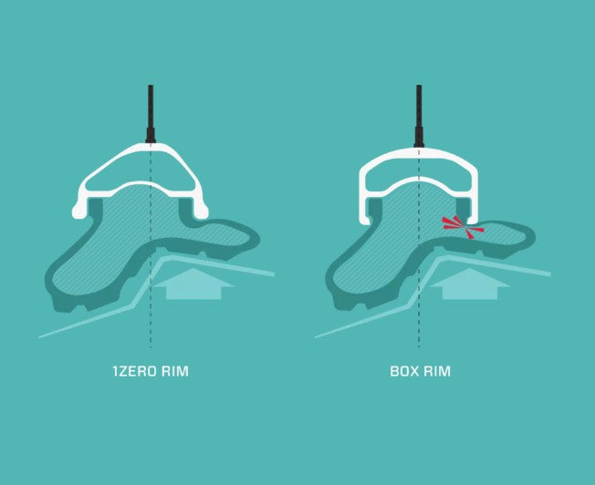 Coppia di ruote ZIPP 1ZERO HITOP SW TYREWIZ 2.0 29" Boost