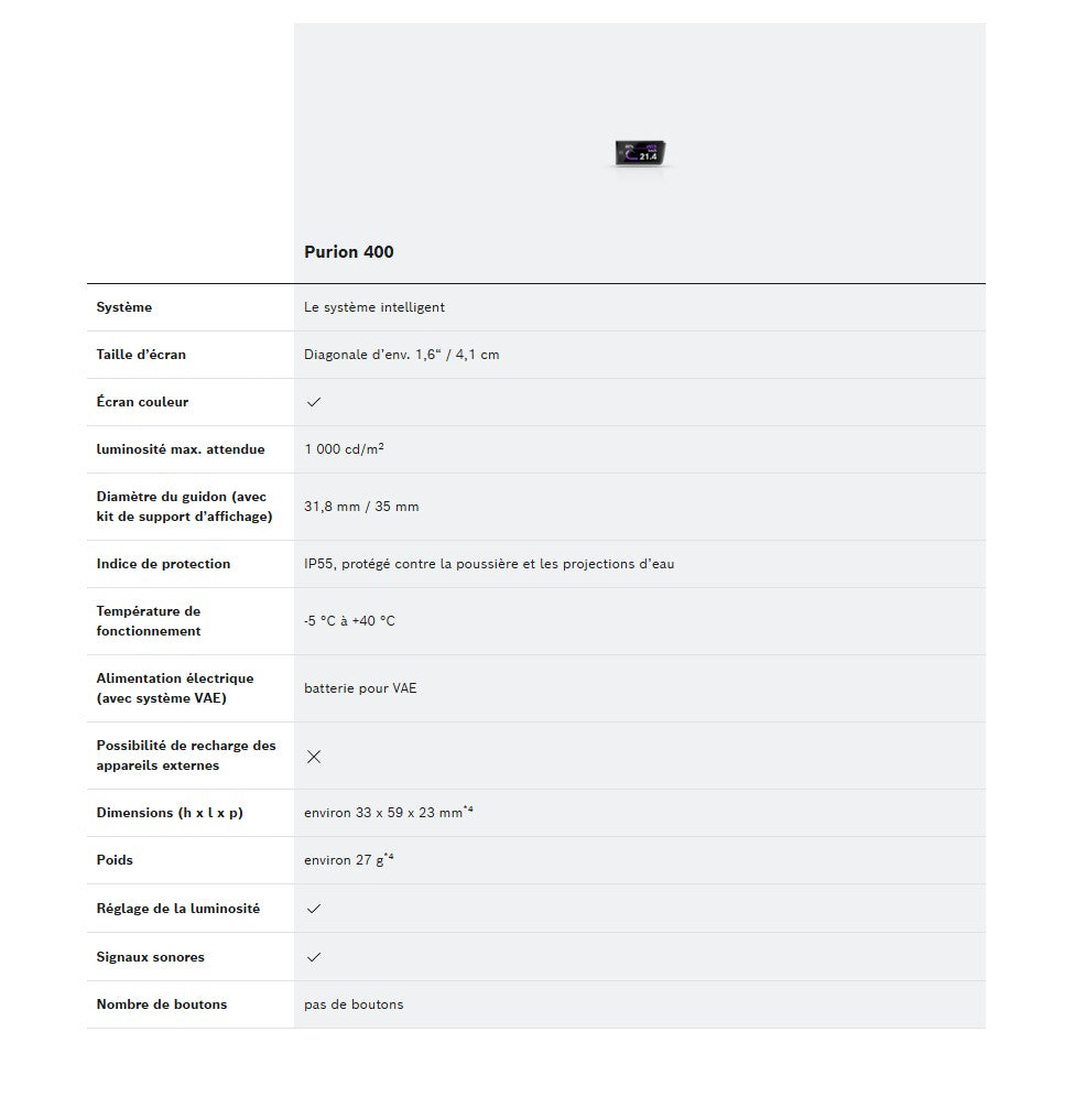 Kit completo di schermi BOSCH PURION 400 31,8 mm
