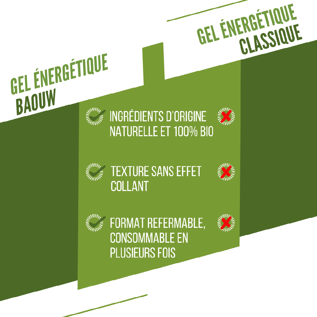 BAOUW Gel energizzante biologico al lime e alla menta (85 g)