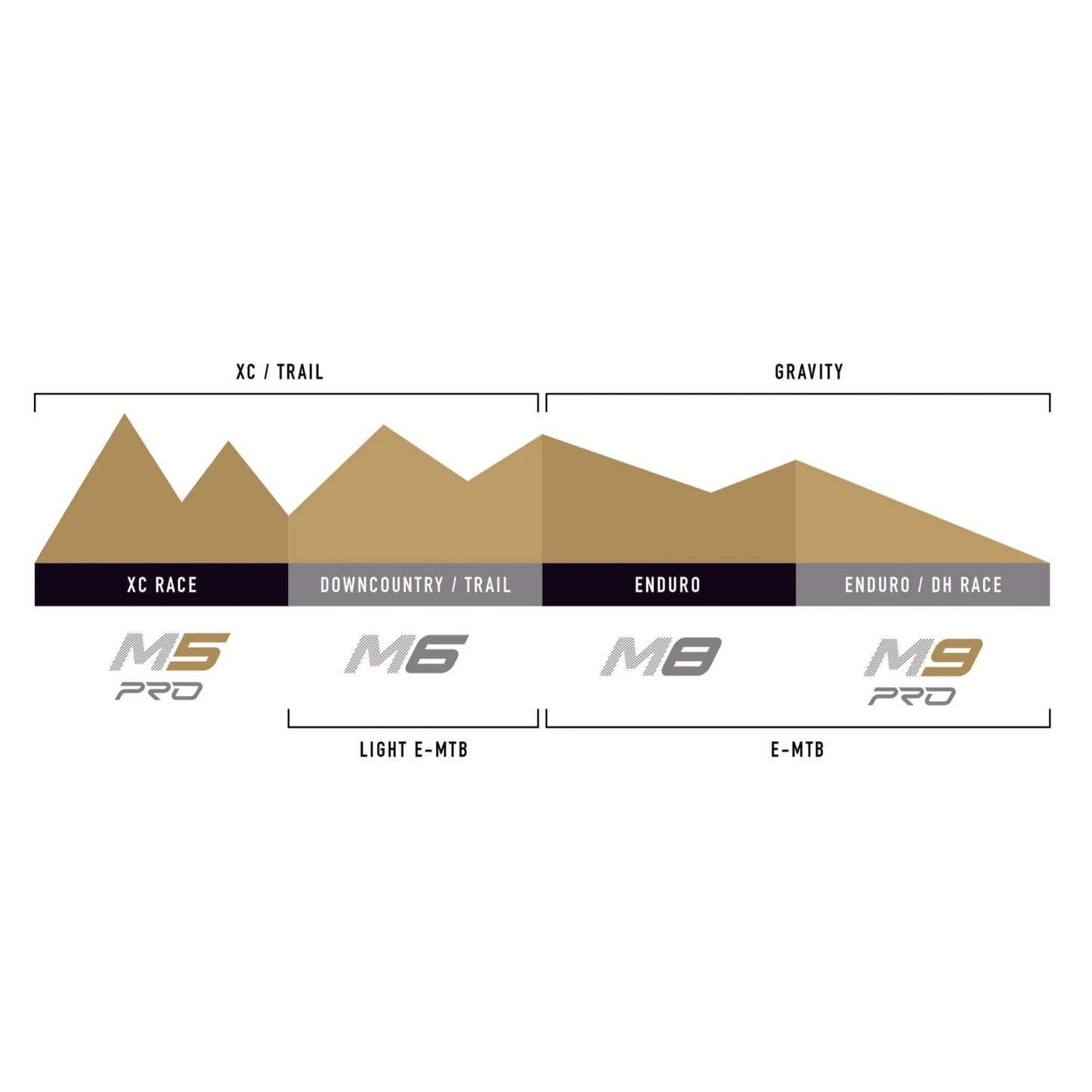ENVE M9 PRO 29" Cerchio anteriore da 29 mm
