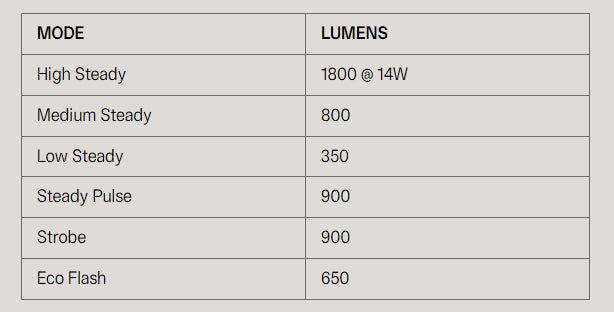 Faro anteriore KNOG BLINDER E 1800
