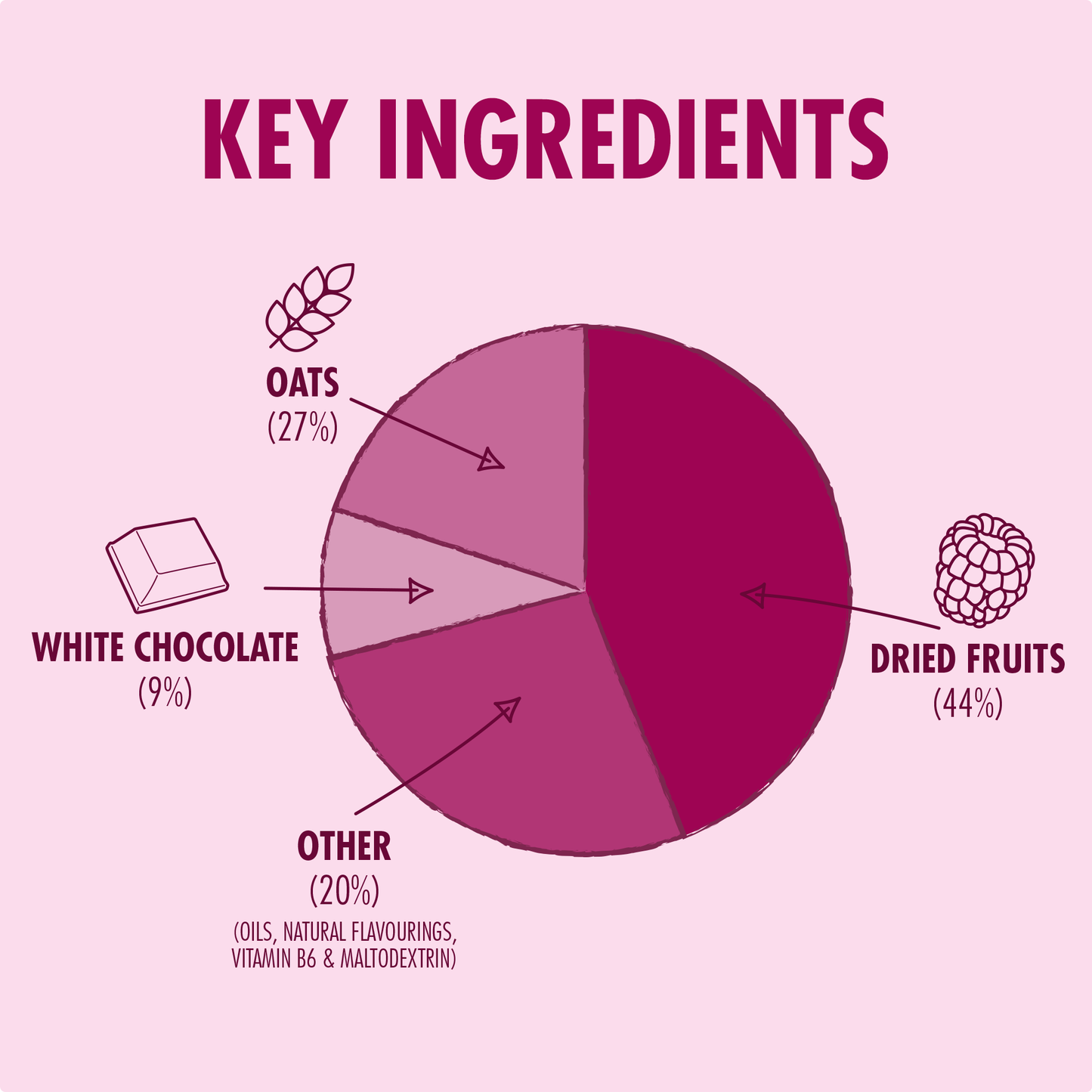 BARRA ENERGETICA High5 (55 g) al cioccolato bianco e lampone