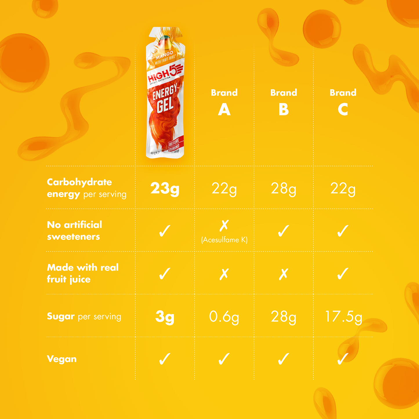 Gel energetico GEL ENERGETICO HIGH5 (40g) Mango
