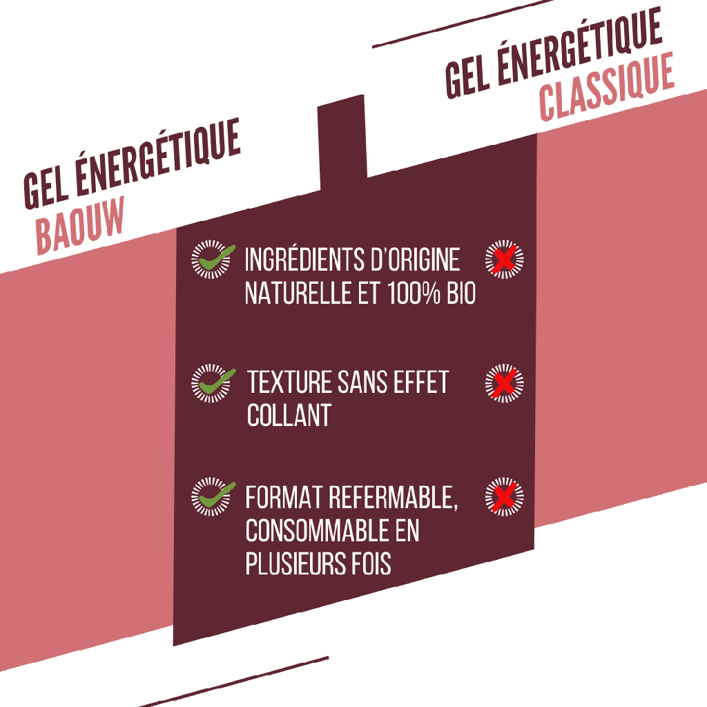 BAOUW Gel energetico frutti rossi-ibisco BIOLOGICO (85g)