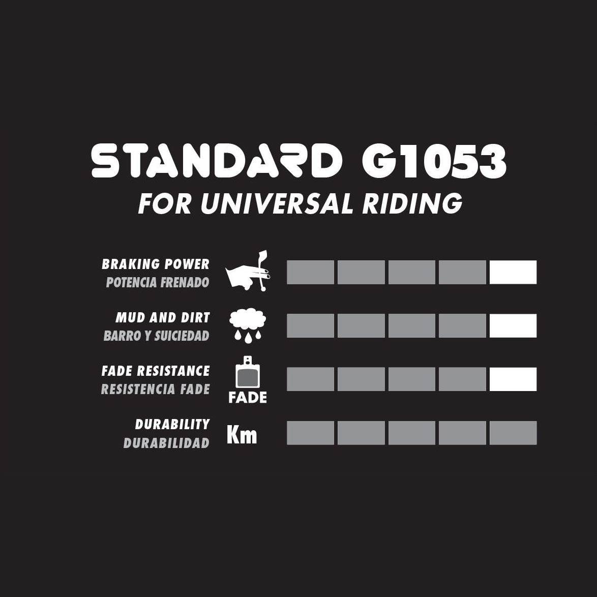 GALFER STANDARD Formula Cura / Mega / The One / R0 / R1 / RX / RR1 / T1 / C1 Pastiglie semimetalliche