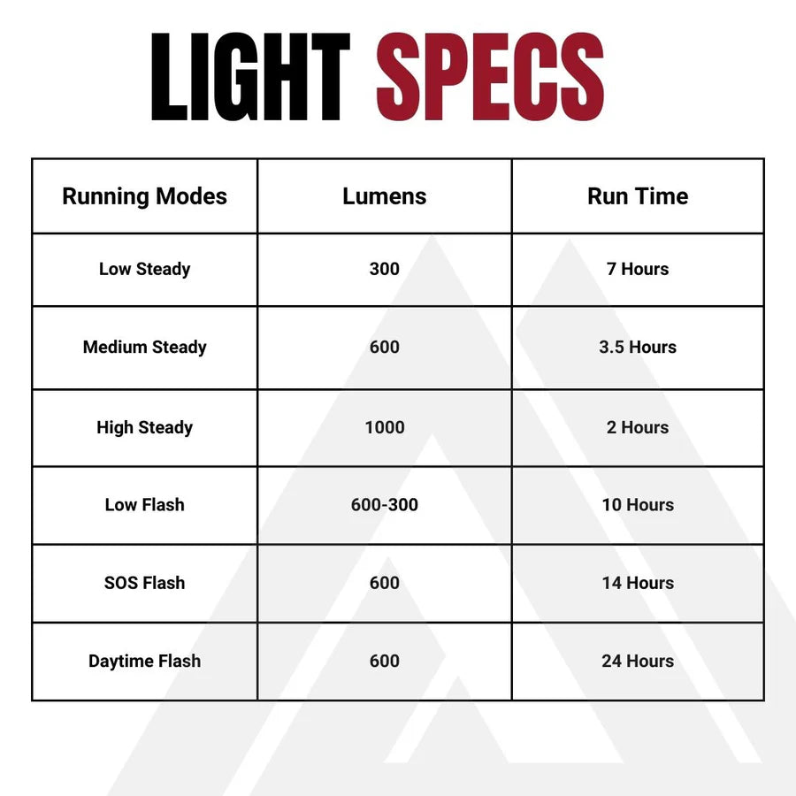 Illuminazione anteriore KOM CYCLING QUICK RELEASE LIGHT 1000