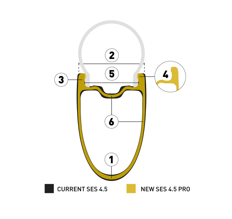 ENVE SES 4.5 PRO ruota posteriore Nero