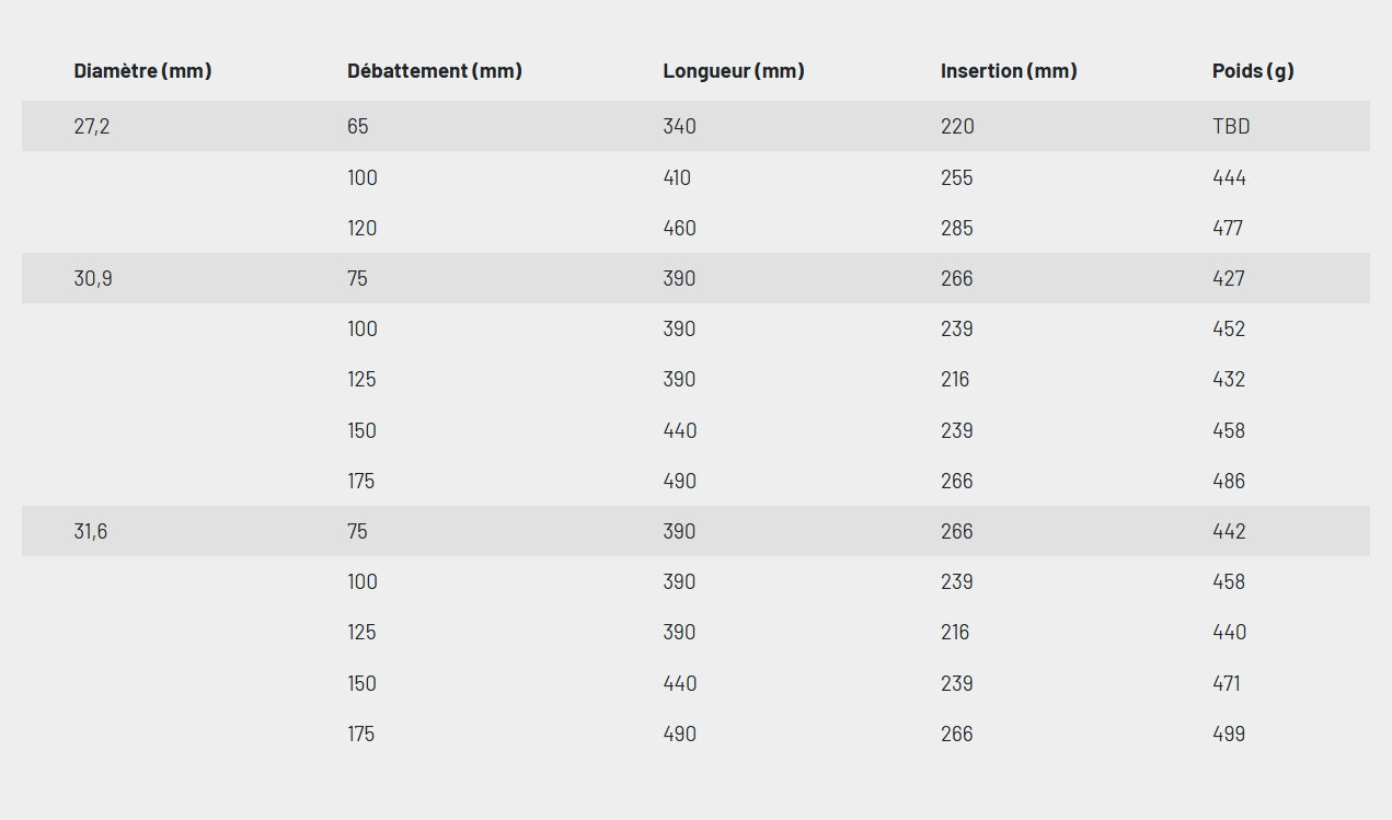 Reggisella telescopico KS KIND SHOCK LEV CI