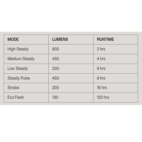 Illuminazione anteriore KNOG BLINDER PRO 900